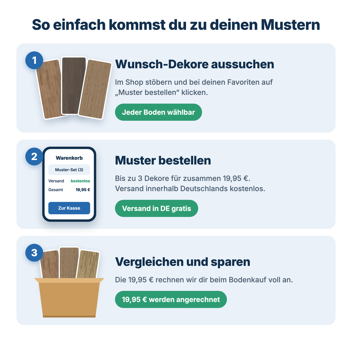 Muster bestellen in 3 Schritten: bis zu 3 Vinylboden-Dekore für 19,95 €, Versand in Deutschland kostenlos, beim Bodenkauf angerechnet